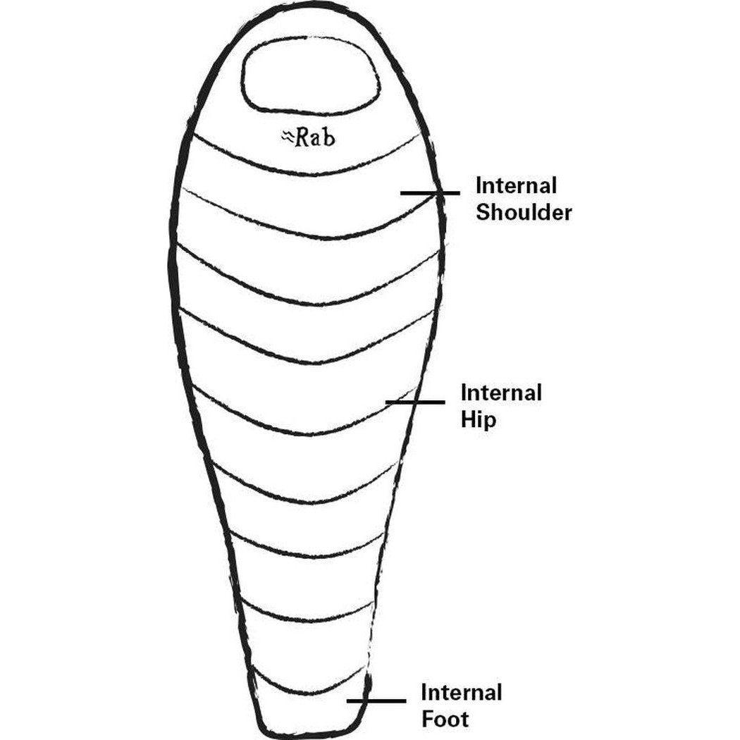 A top-down view of the Rab Neutrino 200 sleeping bag in Nightfall Blue showing internal shoulder, hip, and foot features.