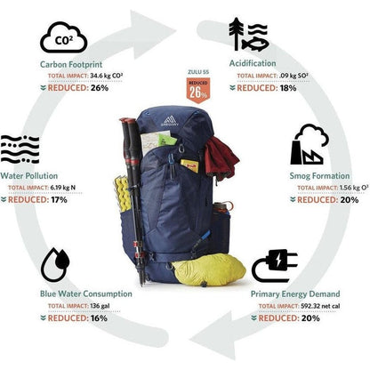 Side view of the Gregory Jade 43 Mist Grey backpack with a yellow sleeping bag attached, against a white background.