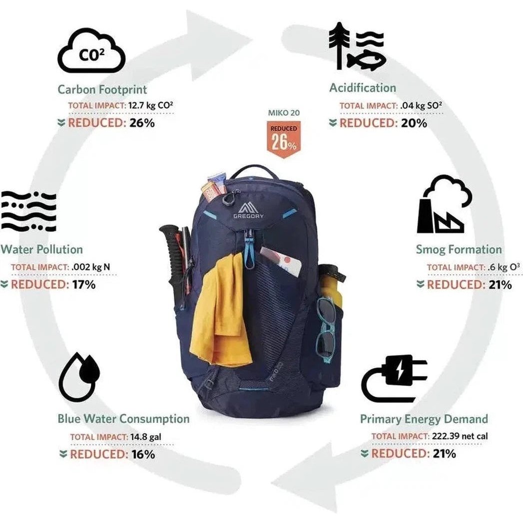Gregory Miko 20 Plus-Camping - Backpacks - Daypacks-Appalachian Outfitters