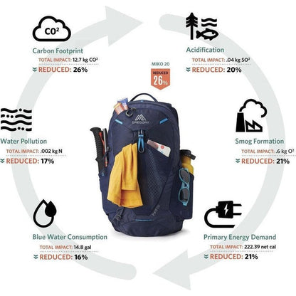 Gregory Miko 20-Camping - Backpacks - Daypacks-Appalachian Outfitters