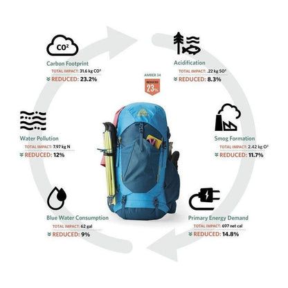 Gregory Stout 70 Plus-Camping - Backpacks - Backpacking-Appalachian Outfitters