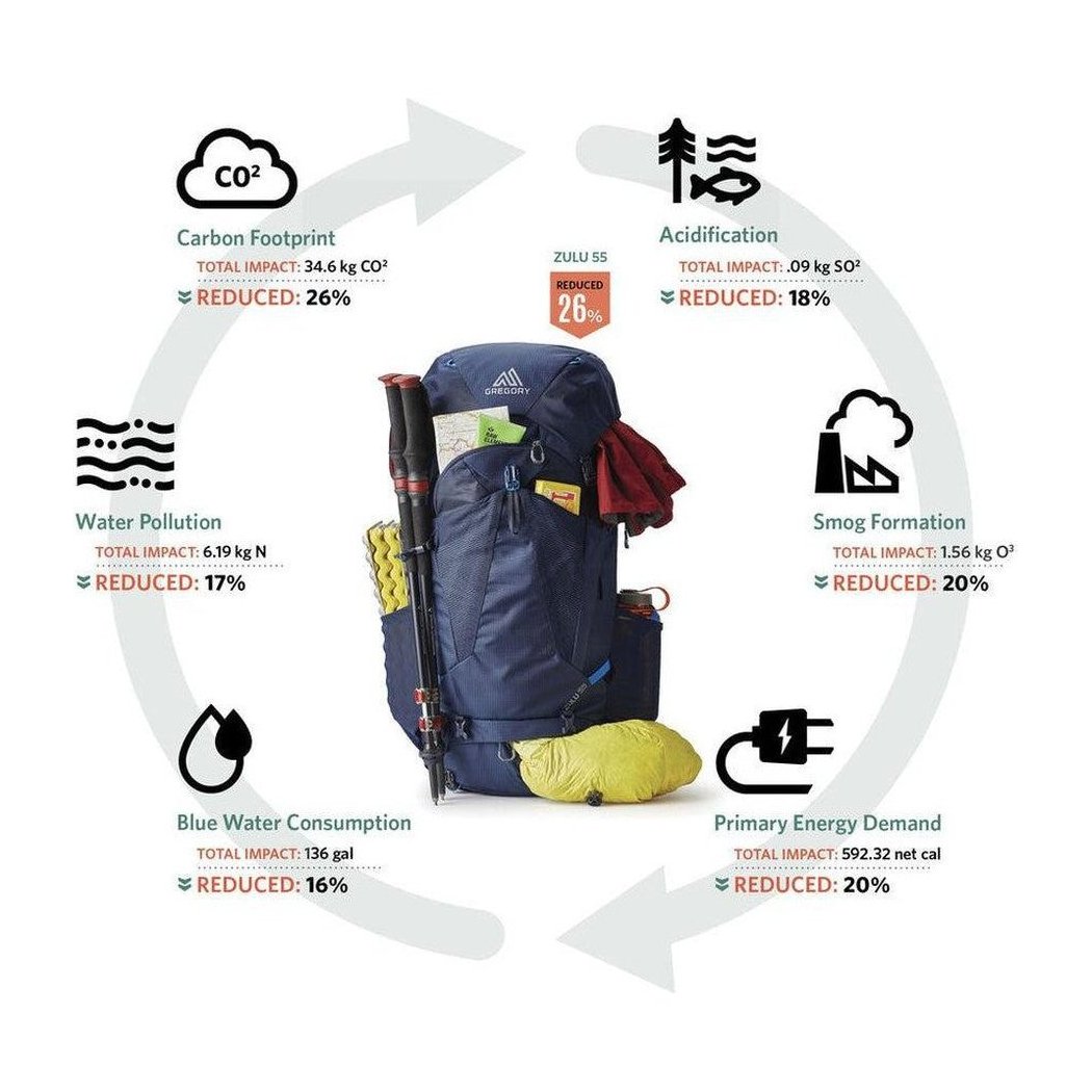 Gregory Zulu 45-Camping - Backpacks - Daypacks-Appalachian Outfitters