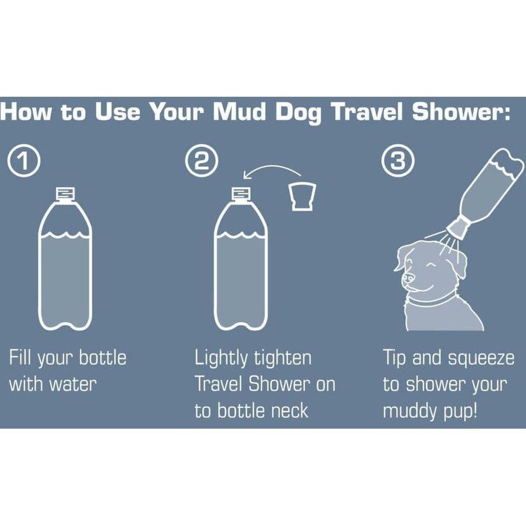 A diagram showing how to use the Kurgo Mud Dog Travel Shower, with a green background and three numbered steps.