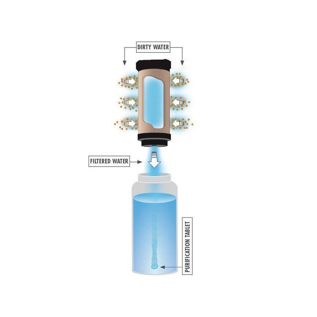 MSR MiniWorks EX Purifier System-Camping - Hydration-Appalachian Outfitters