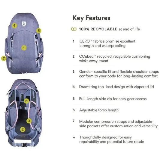 Back view of the NEMO Resolve Womens 35L Endless Promise in Blue Granite showing the modular compression straps and key features list.
