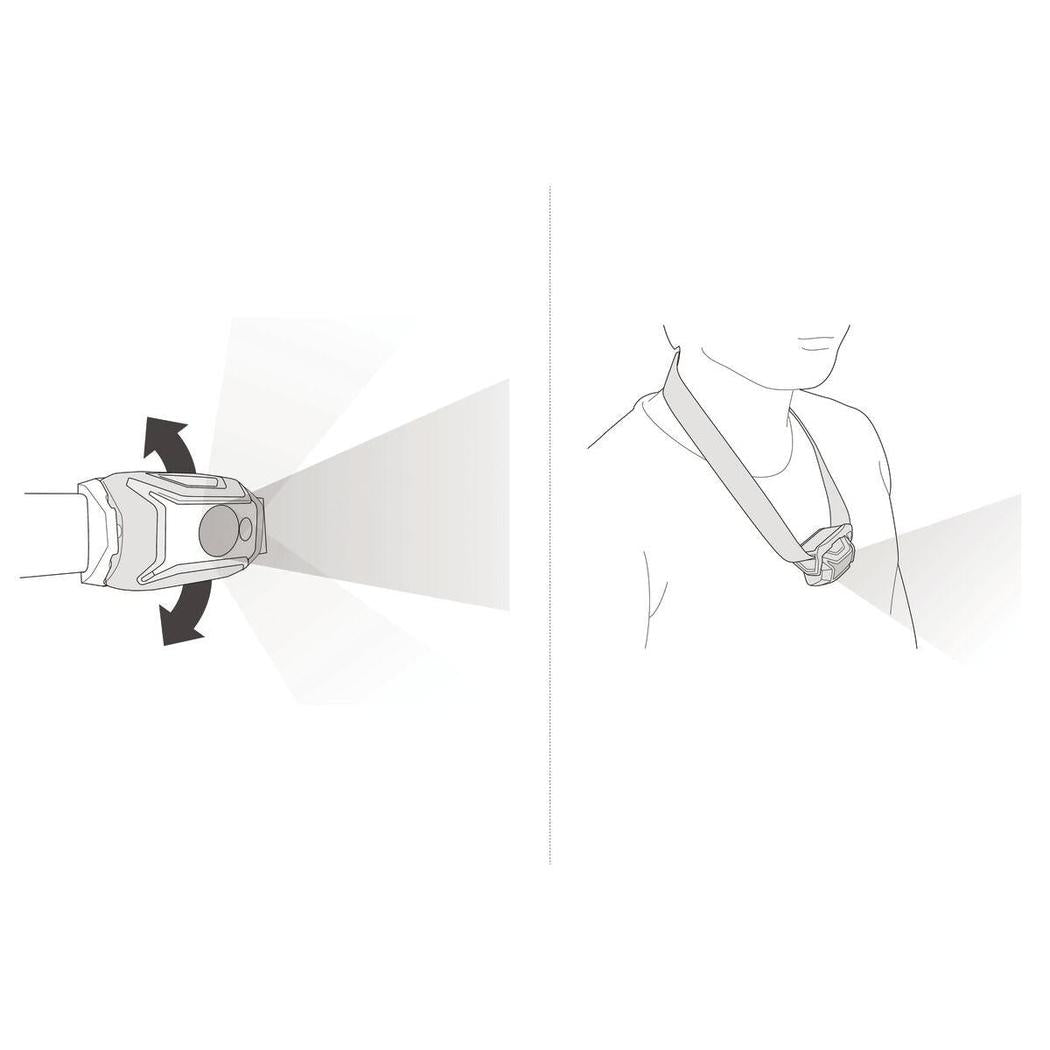 Side view of the Petzl Tikka Core headlamp showing its adjustable beam and a model wearing it on a strap.