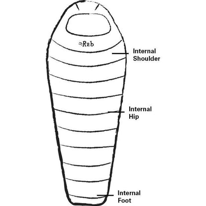A top-down view of the Rab Solar Eco 1 sleeping bag in Red Clay showing internal shoulder, hip, and foot features.