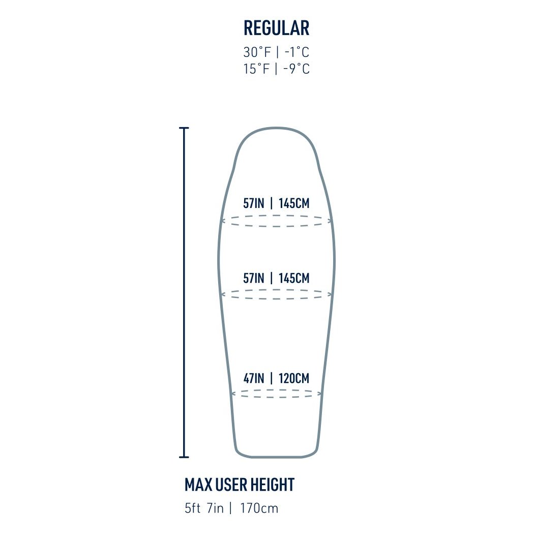 Regular Sea To Summit Trek Down Sleeping Bag Women's 30F | -1C dimensions and max user height 5ft 7in shown in side view.