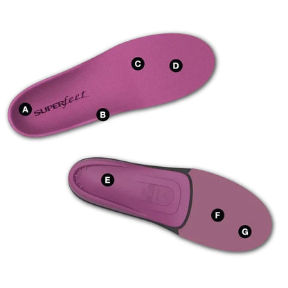 Top view of the Superfeet All-Purpose Women's High Impact Support insole showing the brand name and B label against a white background.