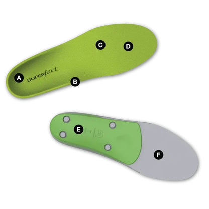Top and bottom views of the Superfeet All-Support High insoles showing the green top and gray bottom sections.