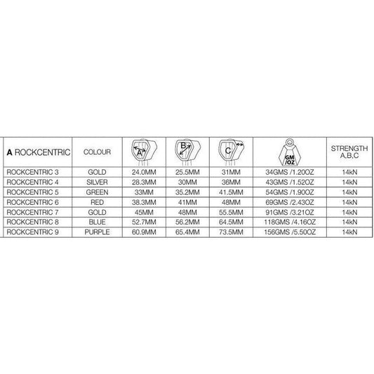 A table showing the Wild Country Rock Centric Set 5-9 with color, size, and strength details.