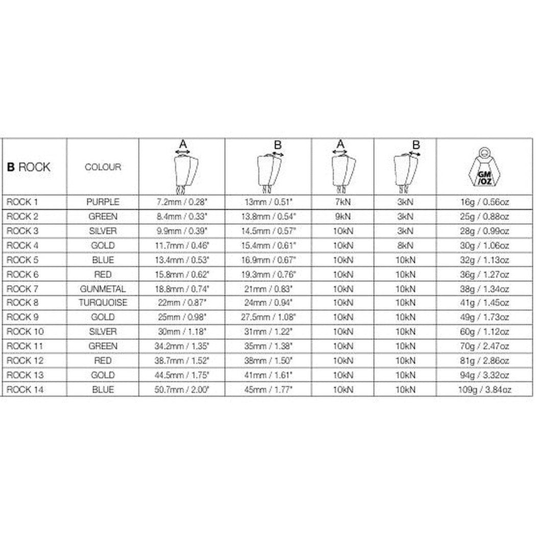 A table showing specifications for Wild Country Rock climbing protection in color 1, with columns for size, load, and weight.